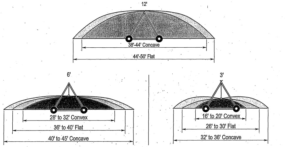 Nozzle height