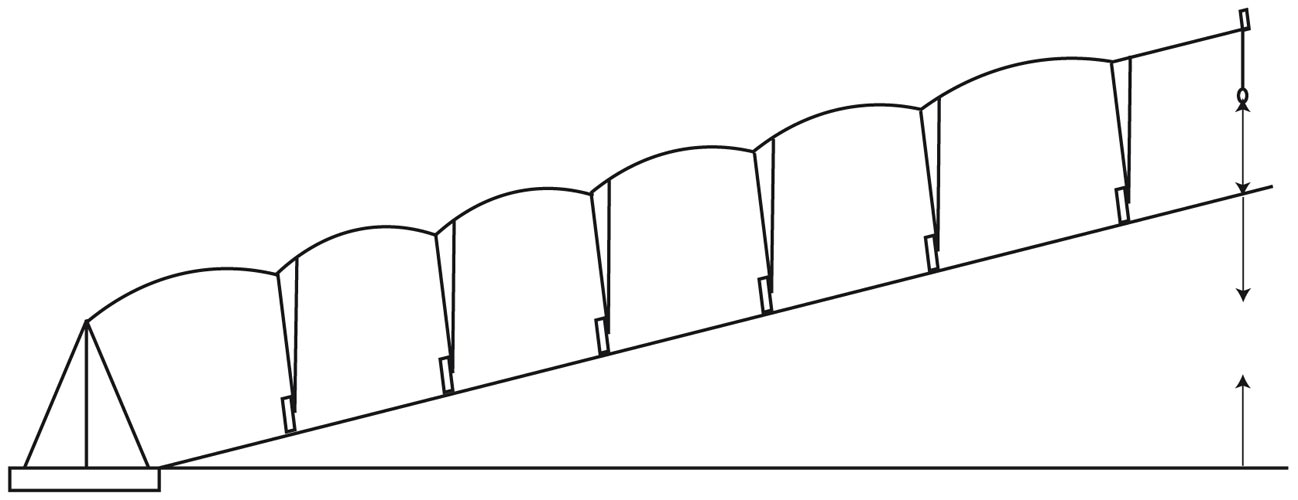 Pivot profile