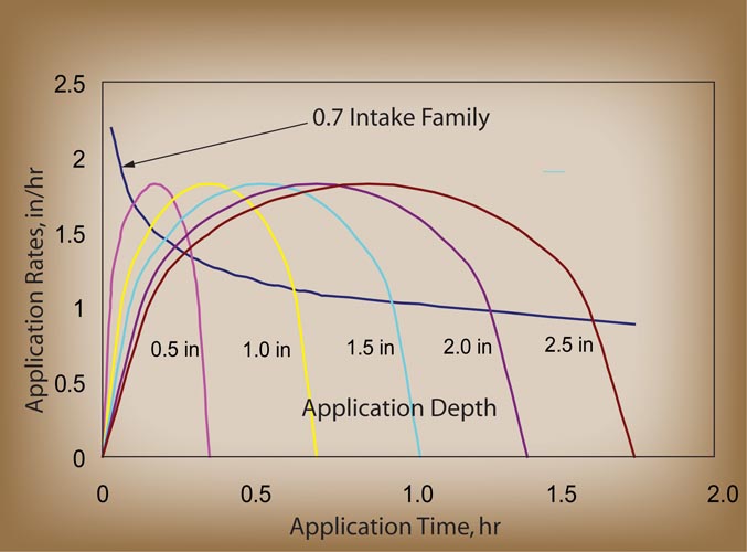 app-depth