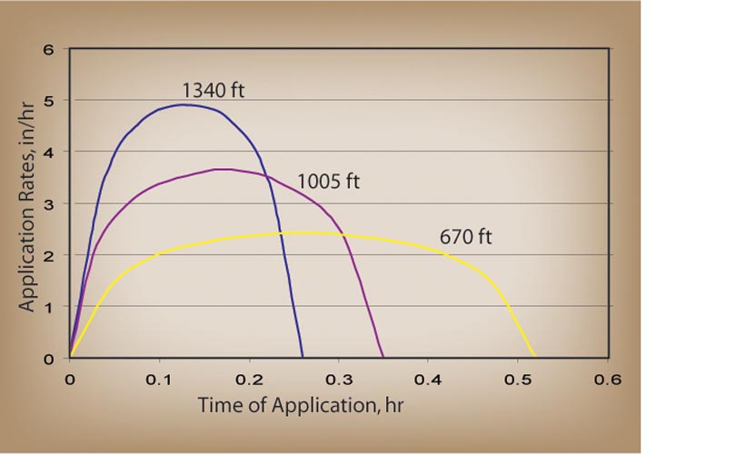 app-dist