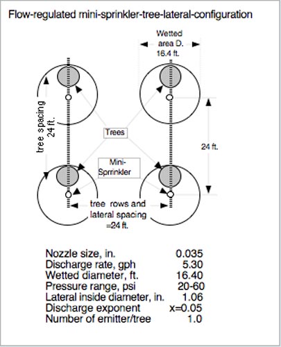 fig 7-106