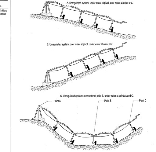 requlator