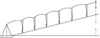 Pivot profile