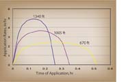 app-dist