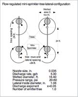 fig 7-106